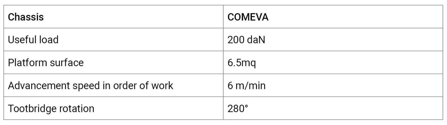 piattaforma sottoponte tabella