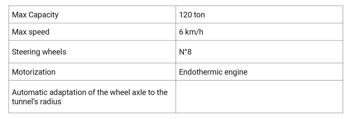 MSV comeva