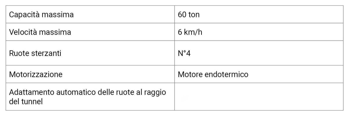 tabella msv