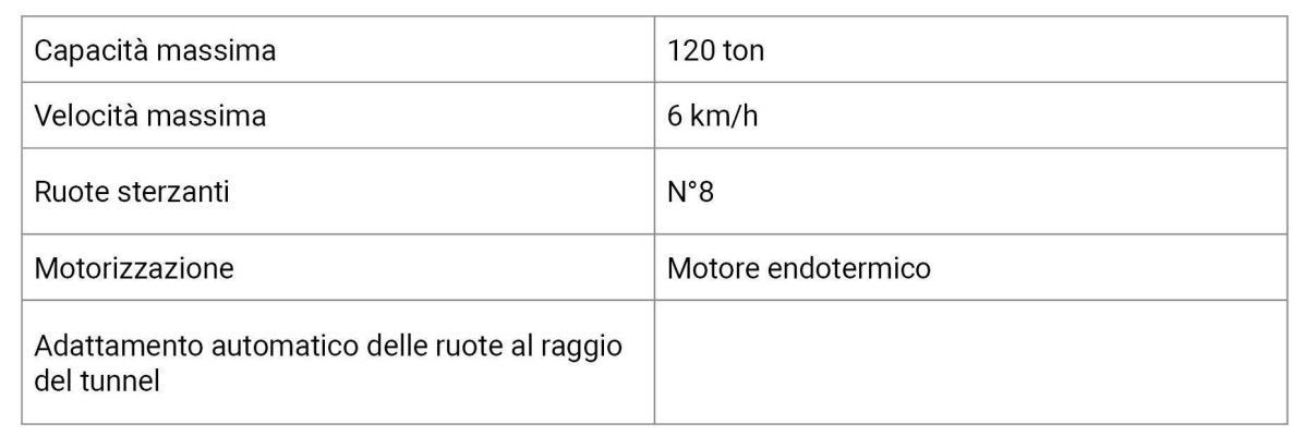 tabella msv